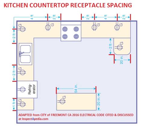 california electrical code requirements